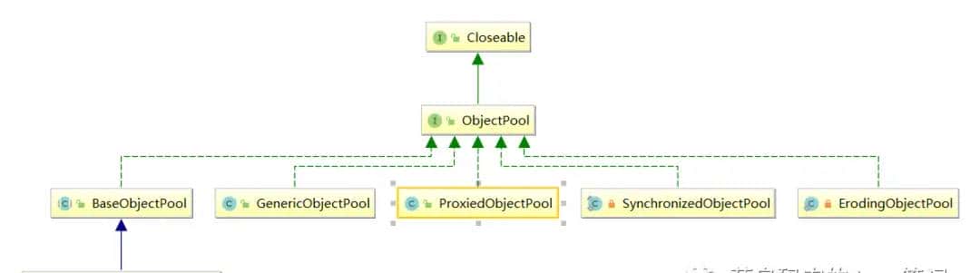 程序员的福音 - Apache Commons Pool