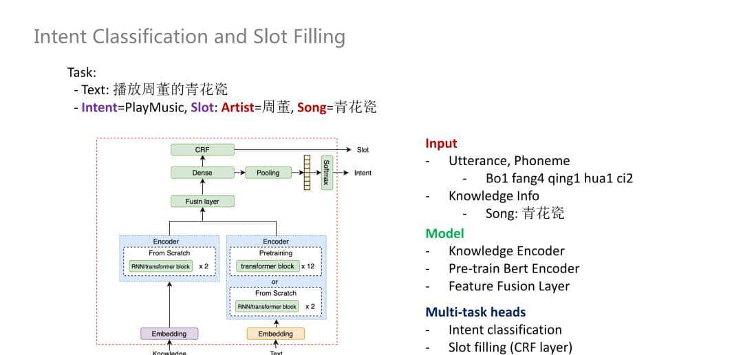 NLP技术在小米语音助手中的应用