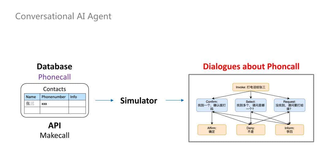 NLP技术在小米语音助手中的应用