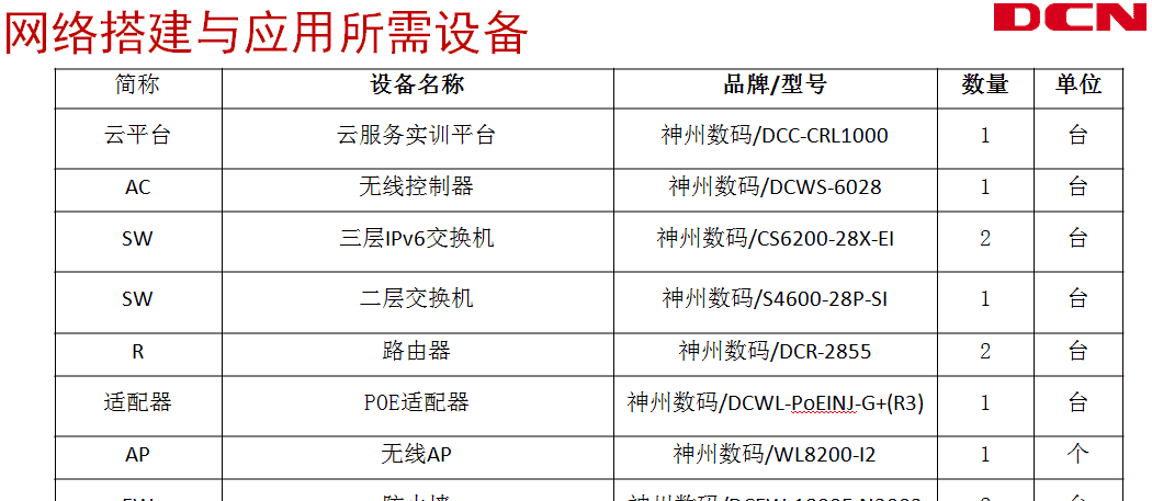 第五讲:神州数码设备如何用串口CLI命令恢复出厂设置 - 鹿快