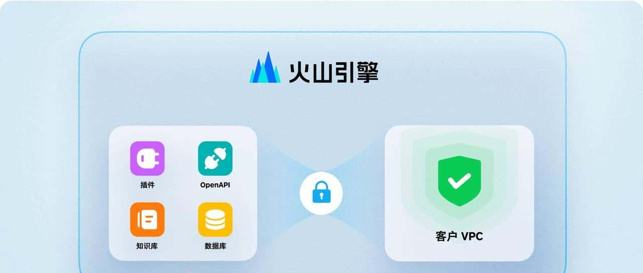 Coze 最新开源，本地部署，免费商用，带你解析 Agent 工作流赛道