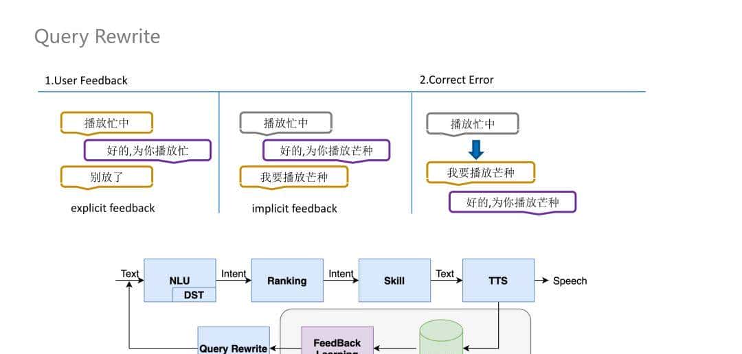 NLP技术在小米语音助手中的应用