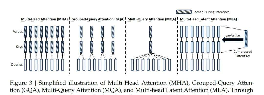 一文了解DeepSeek及应用场景