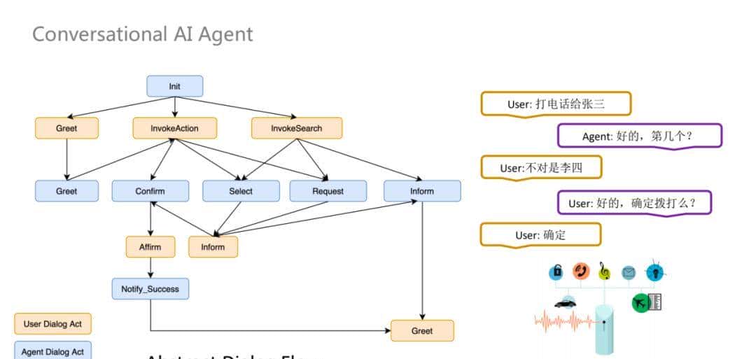 NLP技术在小米语音助手中的应用