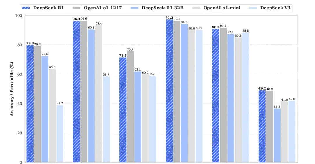 一文了解DeepSeek及应用场景