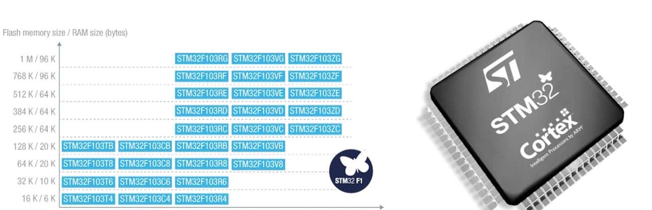 我在高职教STM32——02一览STM32的重大功能