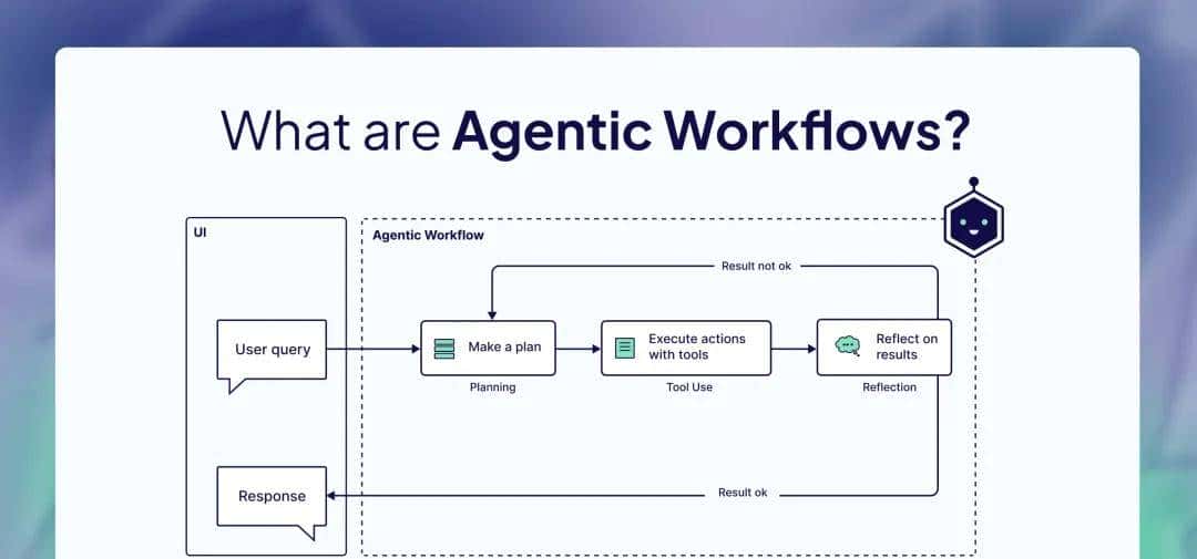 AI Agent,你不懂的都在这里