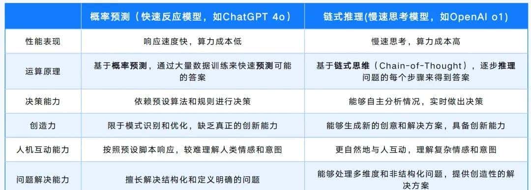 一文了解DeepSeek及应用场景