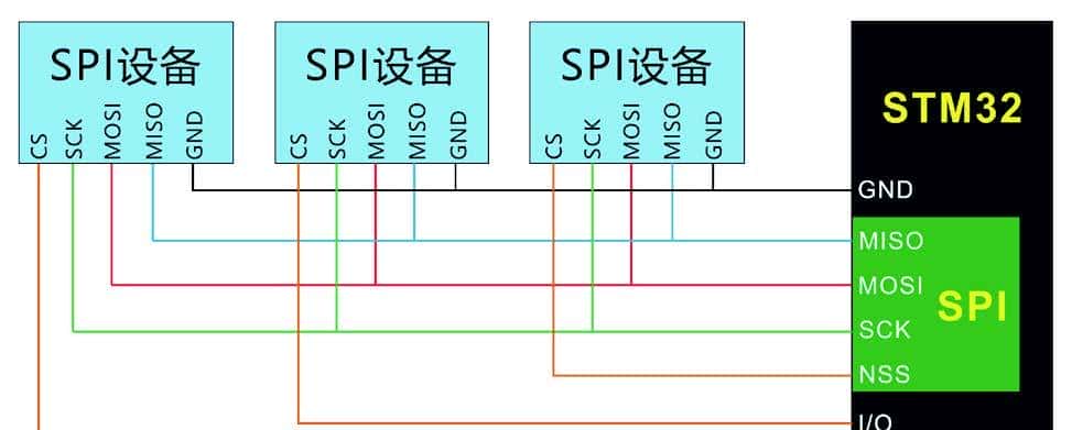 我在高职教STM32——02一览STM32的重大功能