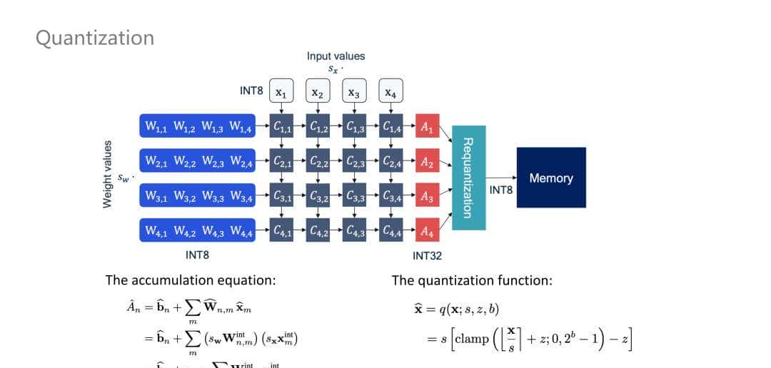 NLP技术在小米语音助手中的应用
