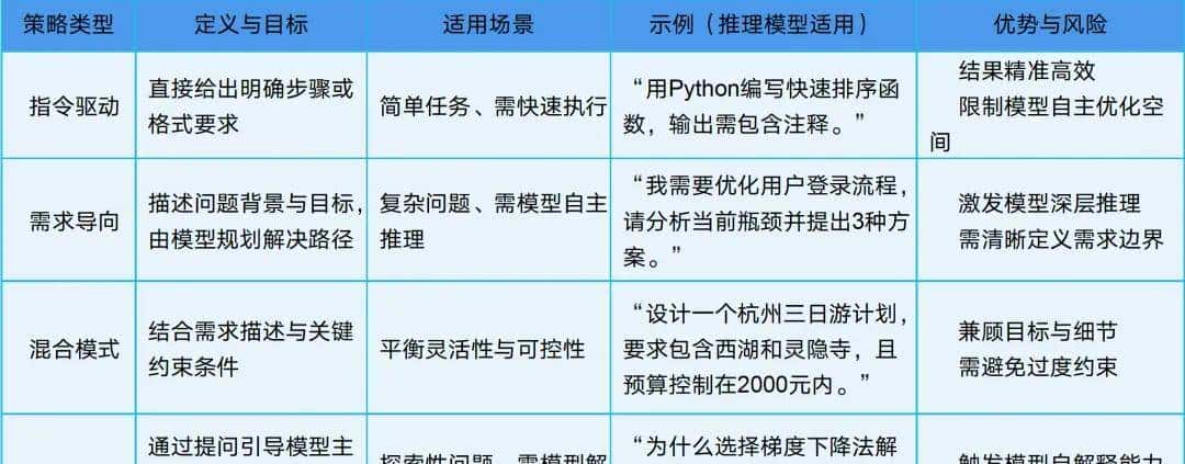 一文了解DeepSeek及应用场景