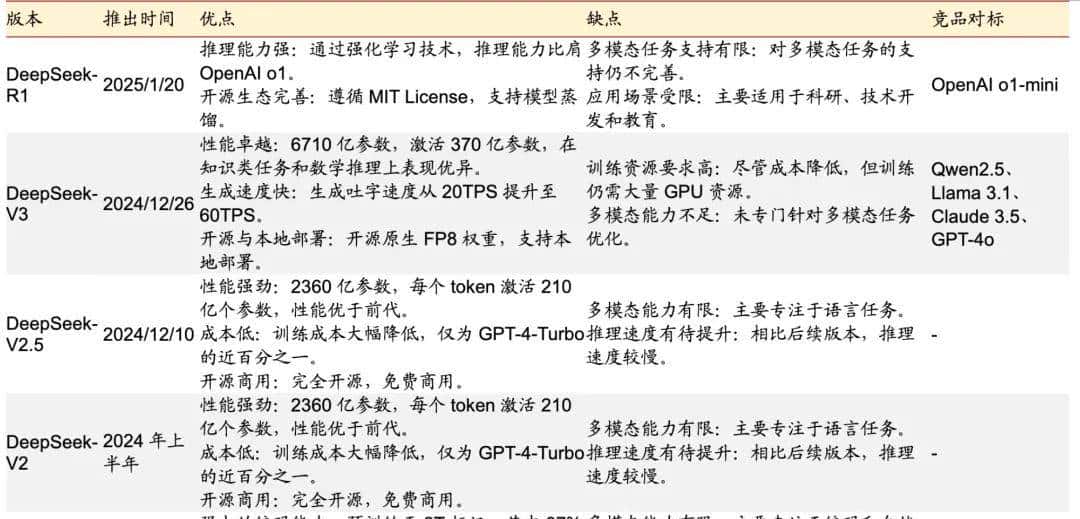 一文了解DeepSeek及应用场景