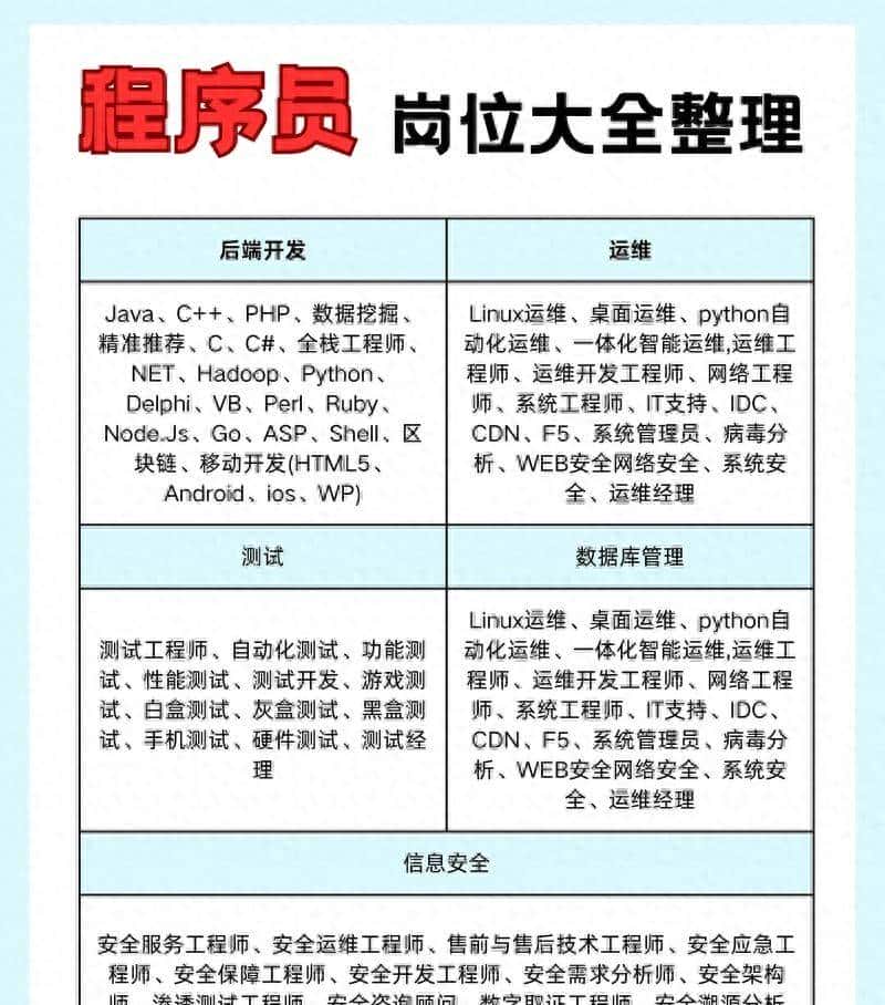 “所有岗位都能混进去再学”？技术岗位的残酷真相 - 鹿快