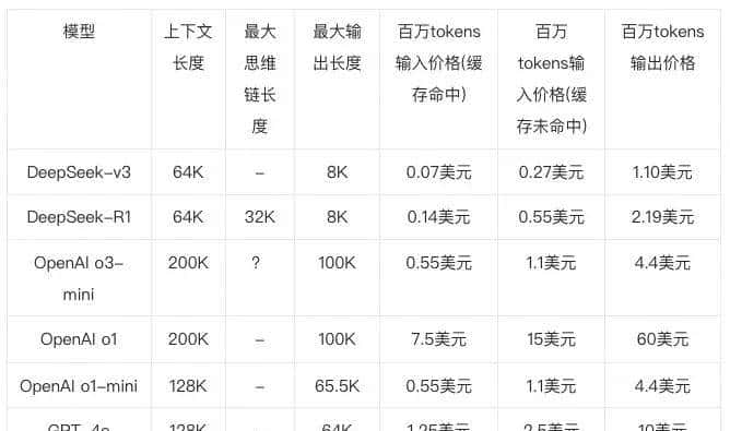 一文了解DeepSeek及应用场景