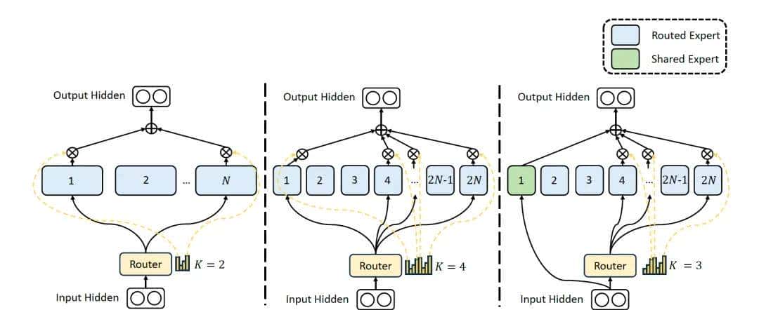 一文了解DeepSeek及应用场景