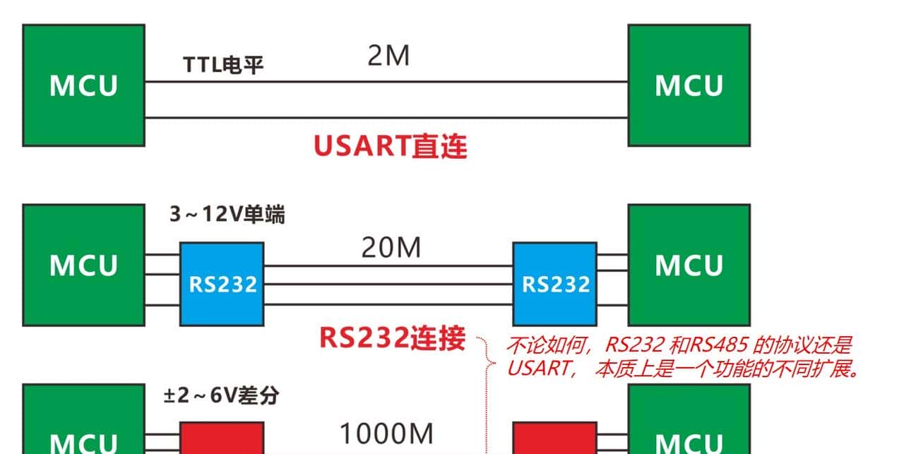我在高职教STM32——02一览STM32的重大功能