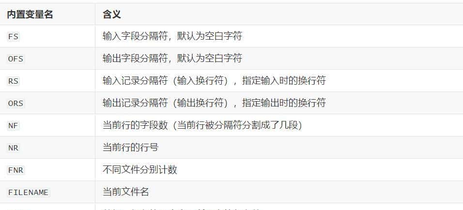 号称Linux三剑客老大，抵得上一门语言，这个指令到底牛在哪