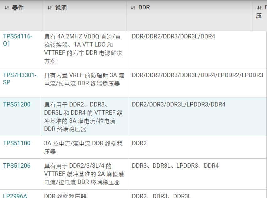 网络热门芯片料号鉴定（2022年1月）