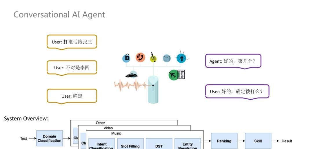 NLP技术在小米语音助手中的应用