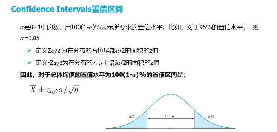 六西格玛工具Hypothesis Test假设检验-区间估计