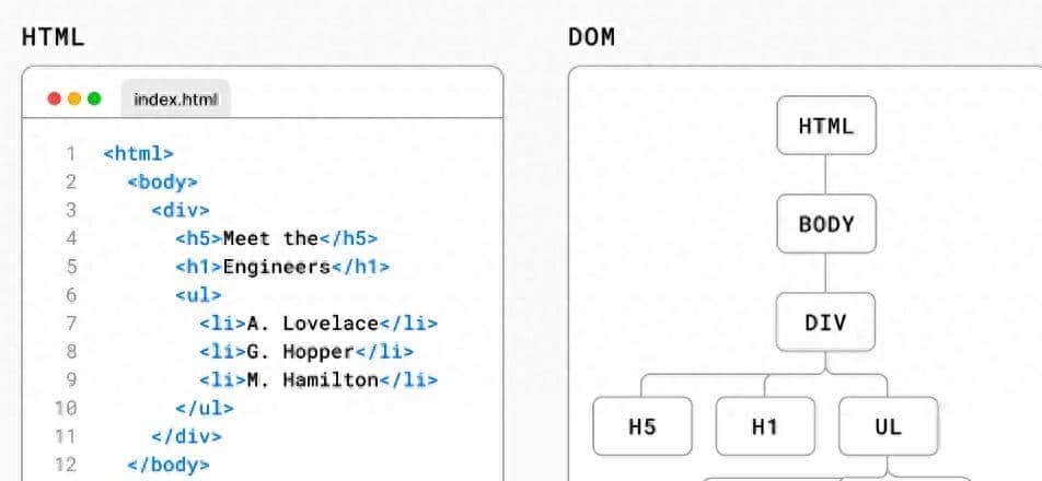 React 入门:从 JavaScript 到 React - 鹿快