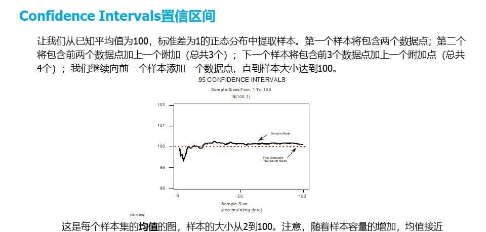 六西格玛工具Hypothesis Test假设检验-区间估计
