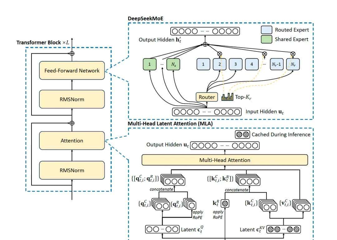 一文了解DeepSeek及应用场景