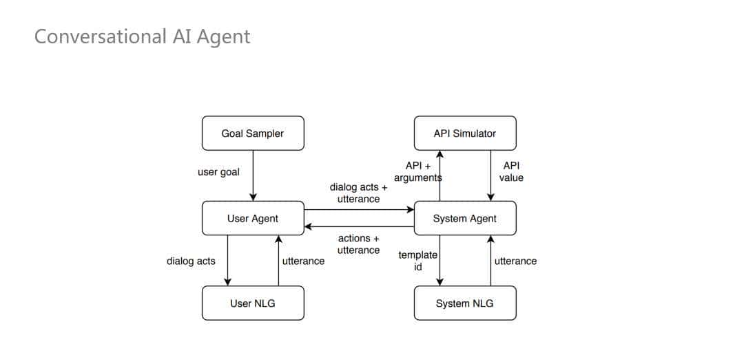 NLP技术在小米语音助手中的应用