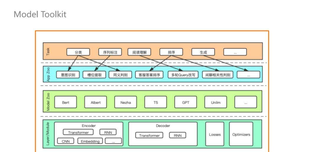 NLP技术在小米语音助手中的应用