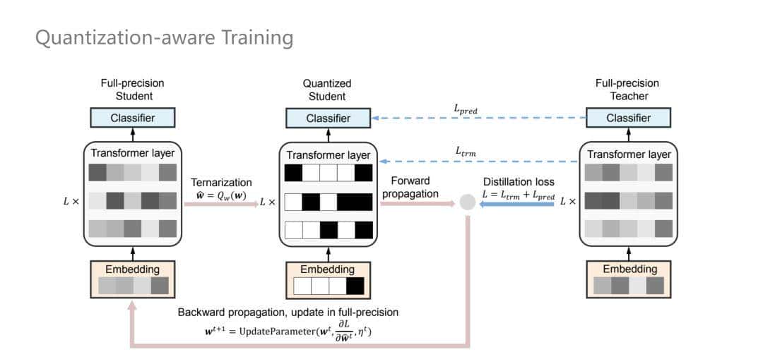NLP技术在小米语音助手中的应用