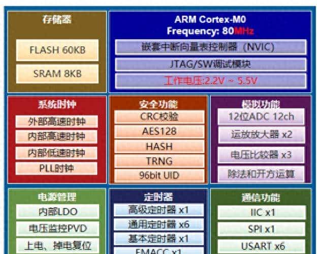 AMEYA360丨航顺HK32ASPIN02x的FOC控制高低压风扇应用方案 - 鹿快