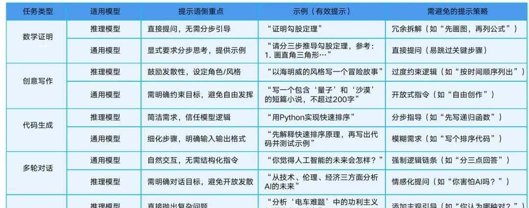 一文了解DeepSeek及应用场景