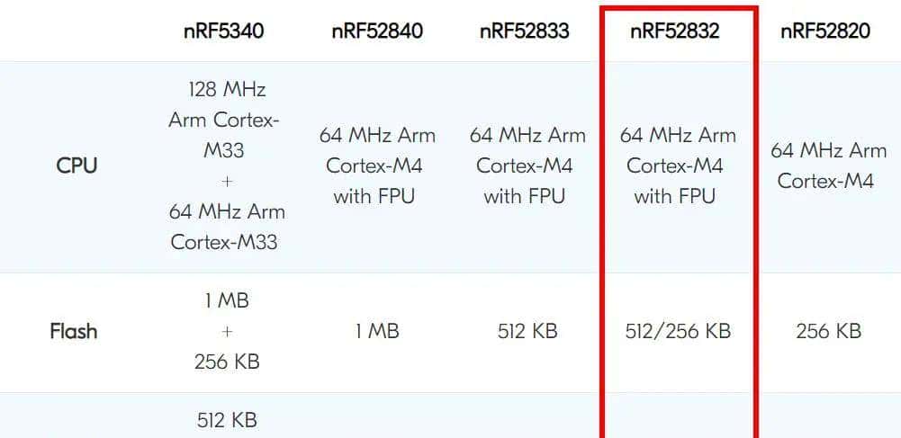 网络热门芯片料号鉴定（2022年1月）