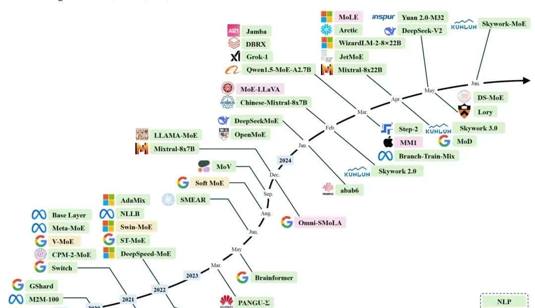 一文了解DeepSeek及应用场景