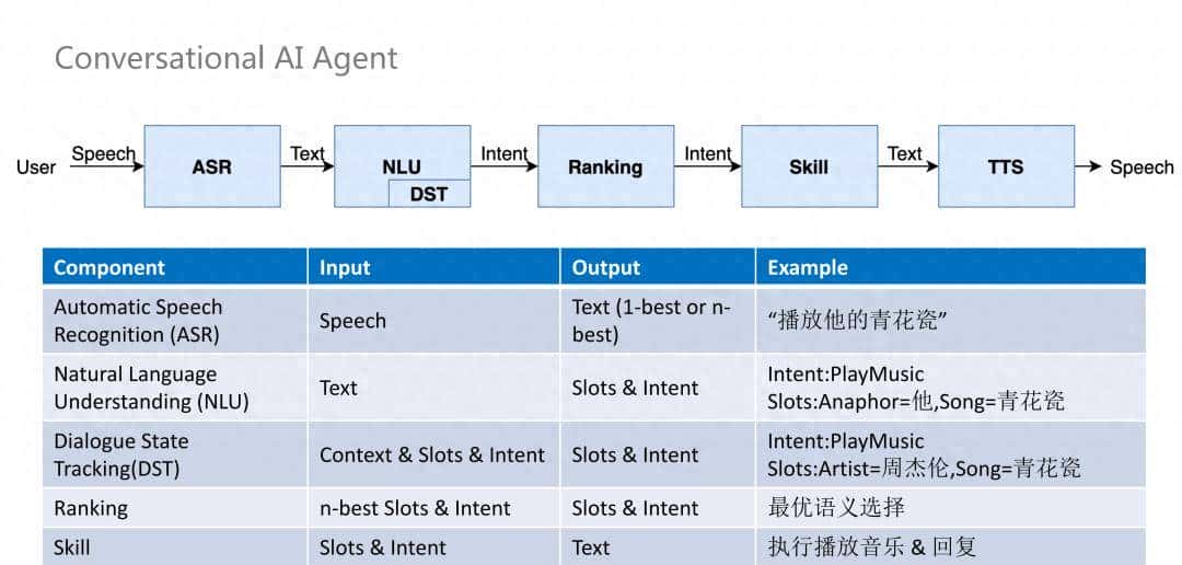 NLP技术在小米语音助手中的应用 - 鹿快