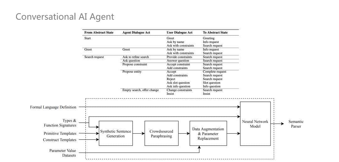 NLP技术在小米语音助手中的应用
