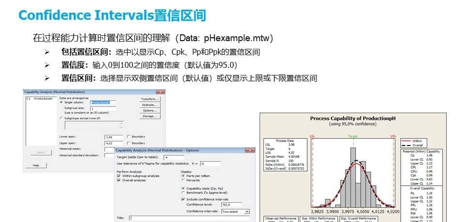 六西格玛工具Hypothesis Test假设检验-区间估计