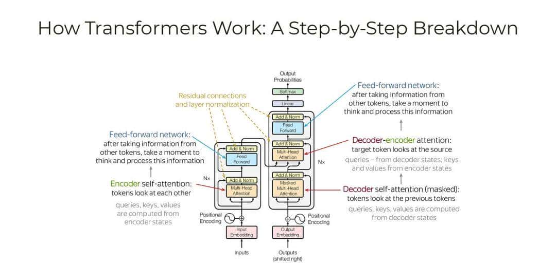 AI Agent,你不懂的都在这里