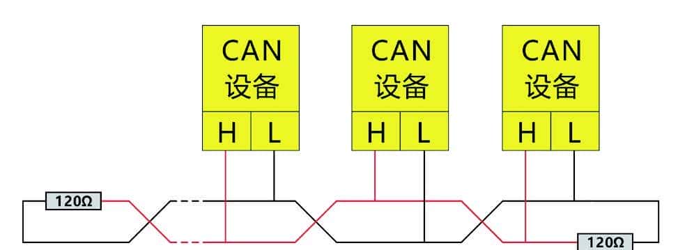 我在高职教STM32——02一览STM32的重大功能