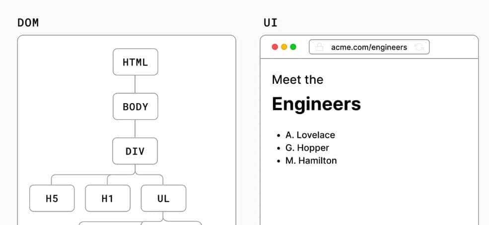 React 入门：从 JavaScript 到 React