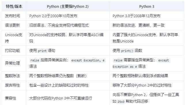 一文讲清Python编程知识