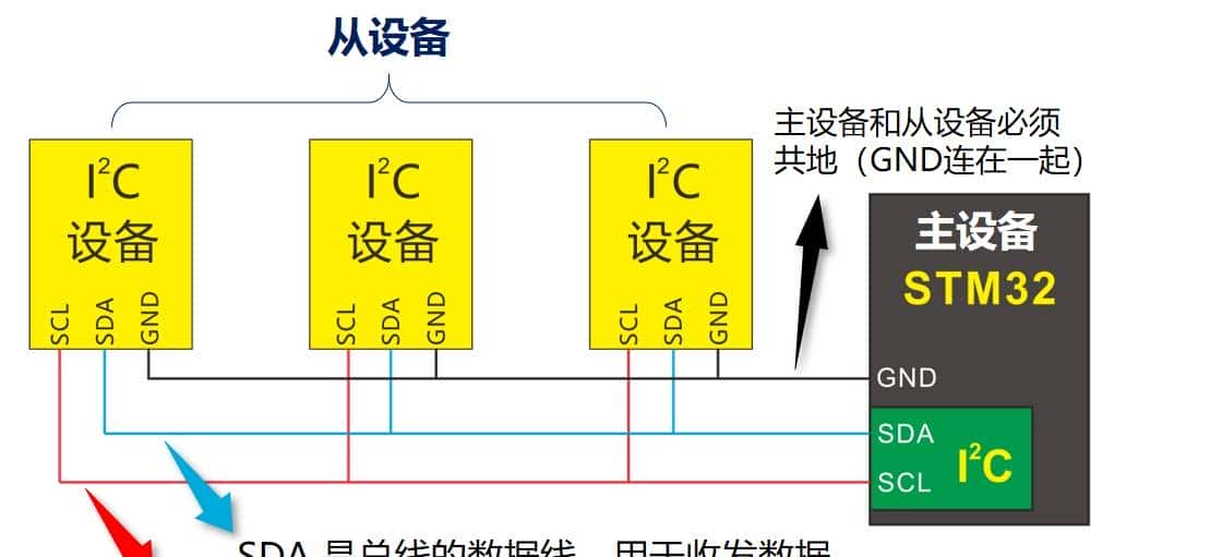 我在高职教STM32——02一览STM32的重大功能