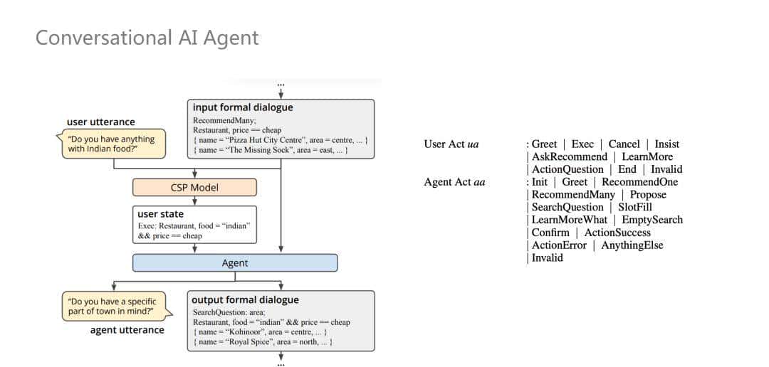 NLP技术在小米语音助手中的应用