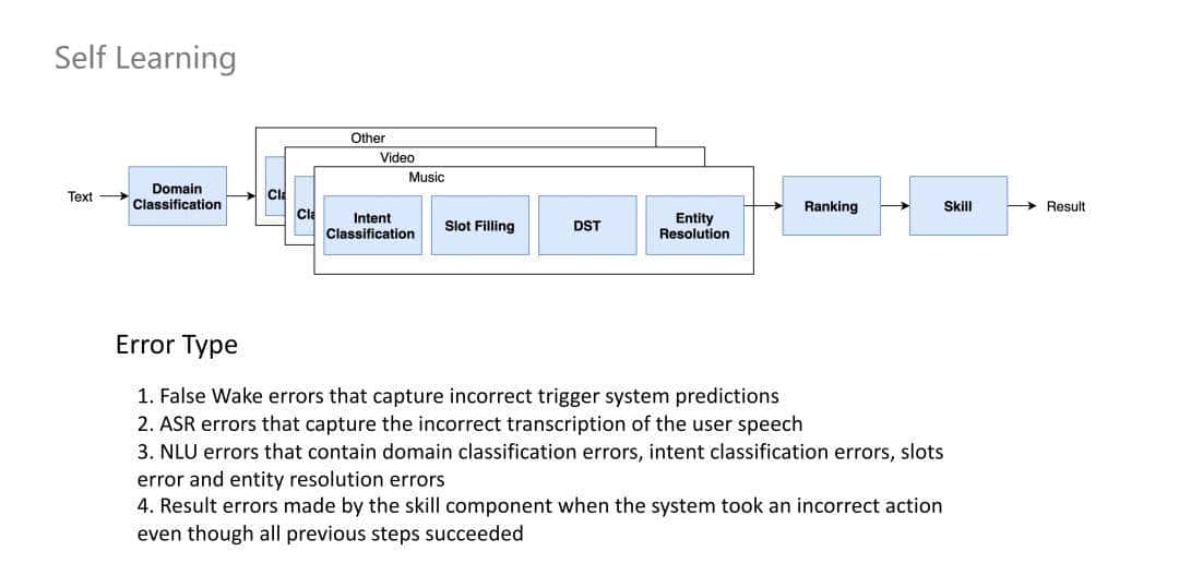 NLP技术在小米语音助手中的应用