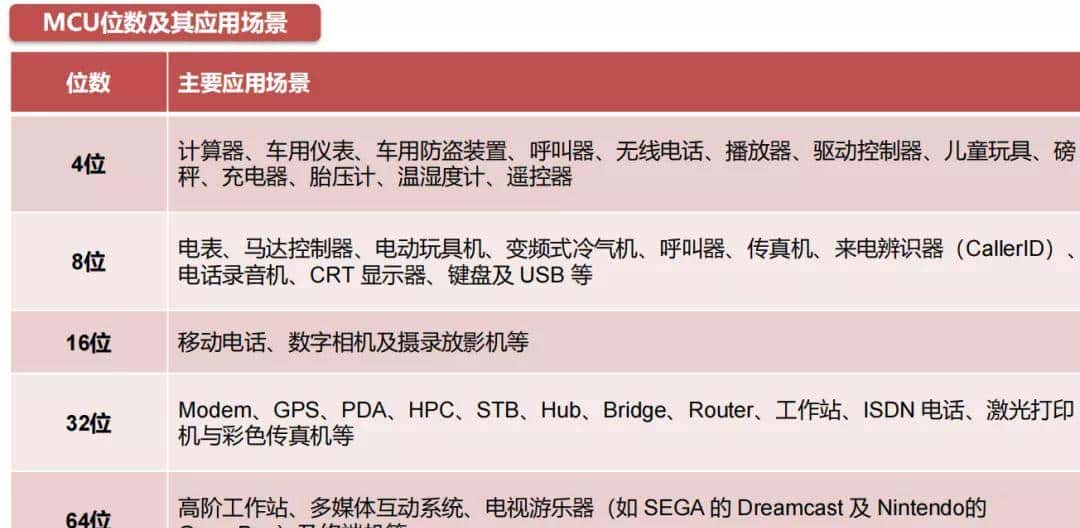 网络热门芯片料号鉴定（2022年1月）