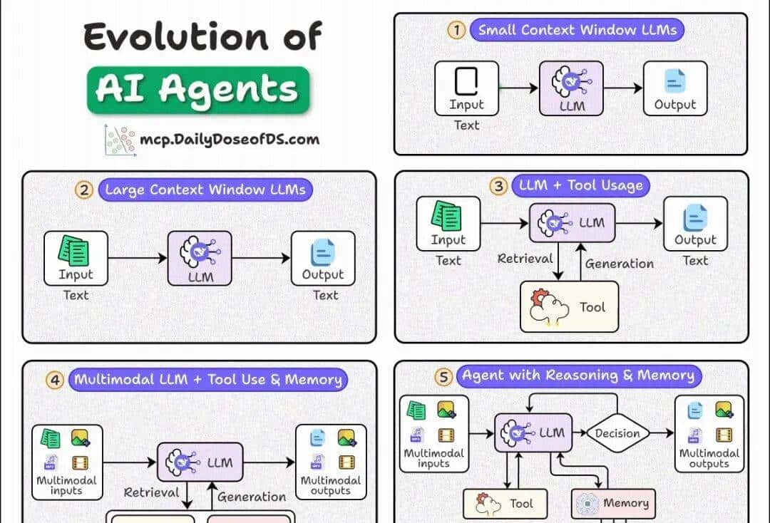 AI Agent,你不懂的都在这里