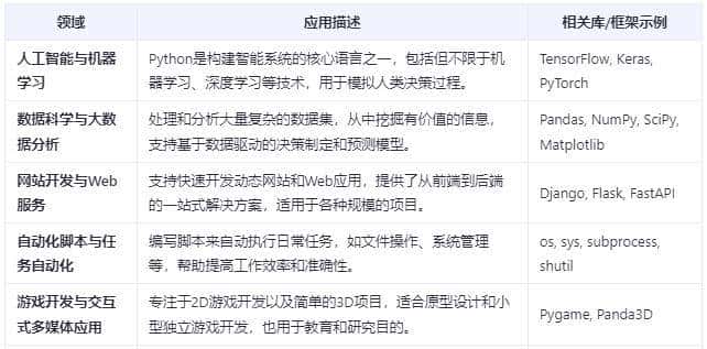 一文讲清Python编程知识