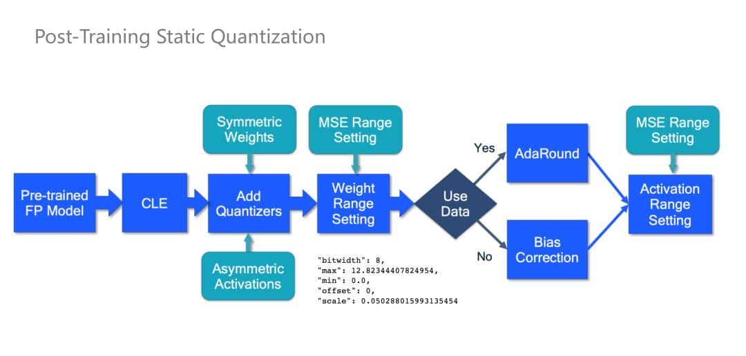 NLP技术在小米语音助手中的应用