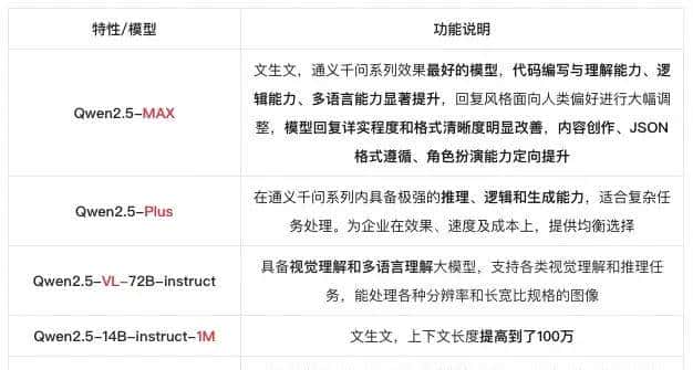 一文了解DeepSeek及应用场景