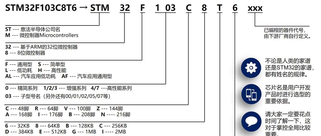 我在高职教STM32——02一览STM32的重大功能